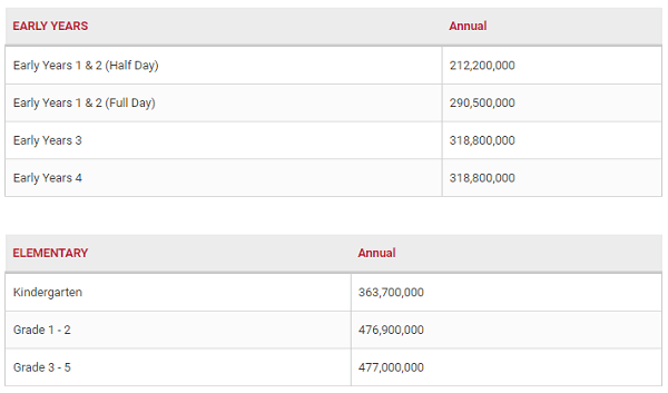 international school fee 3