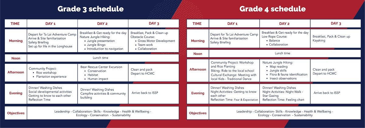 Ta Lai field trip schedule for students in Grade 3 and Grade 4 at International Primary School Saigon Pearl (ISSP)