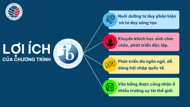 lợi ích khi học chương trình ib