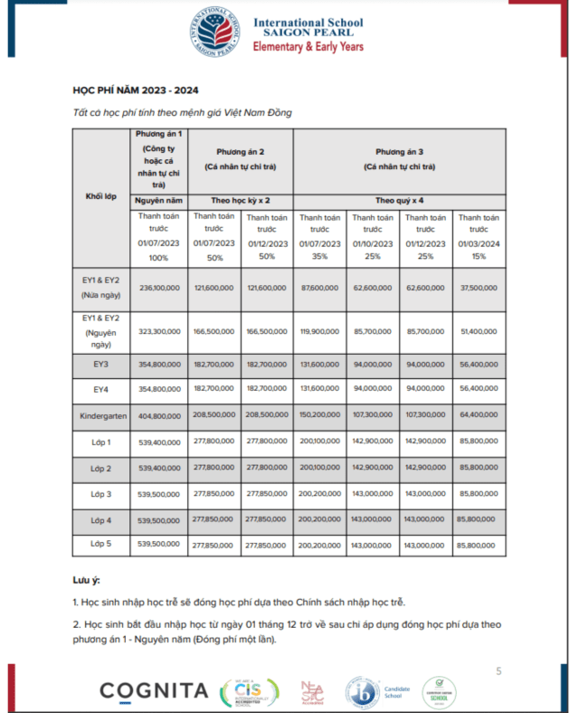 học phí trường quốc tế Sài Gòn Pearl