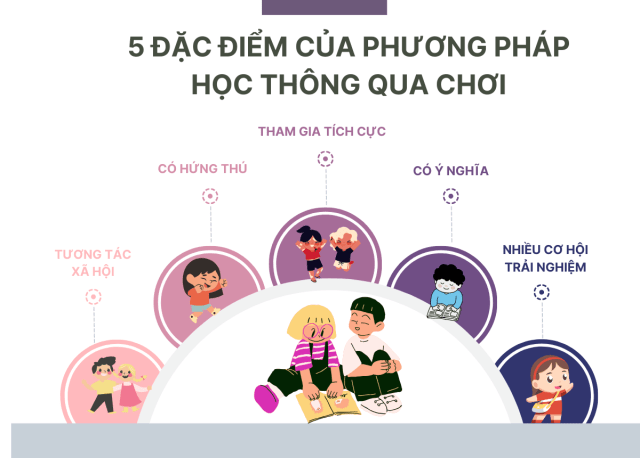 5 đặc điểm của học thông qua chơi