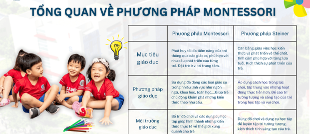 phuong-phap-montessori phương pháp montessori