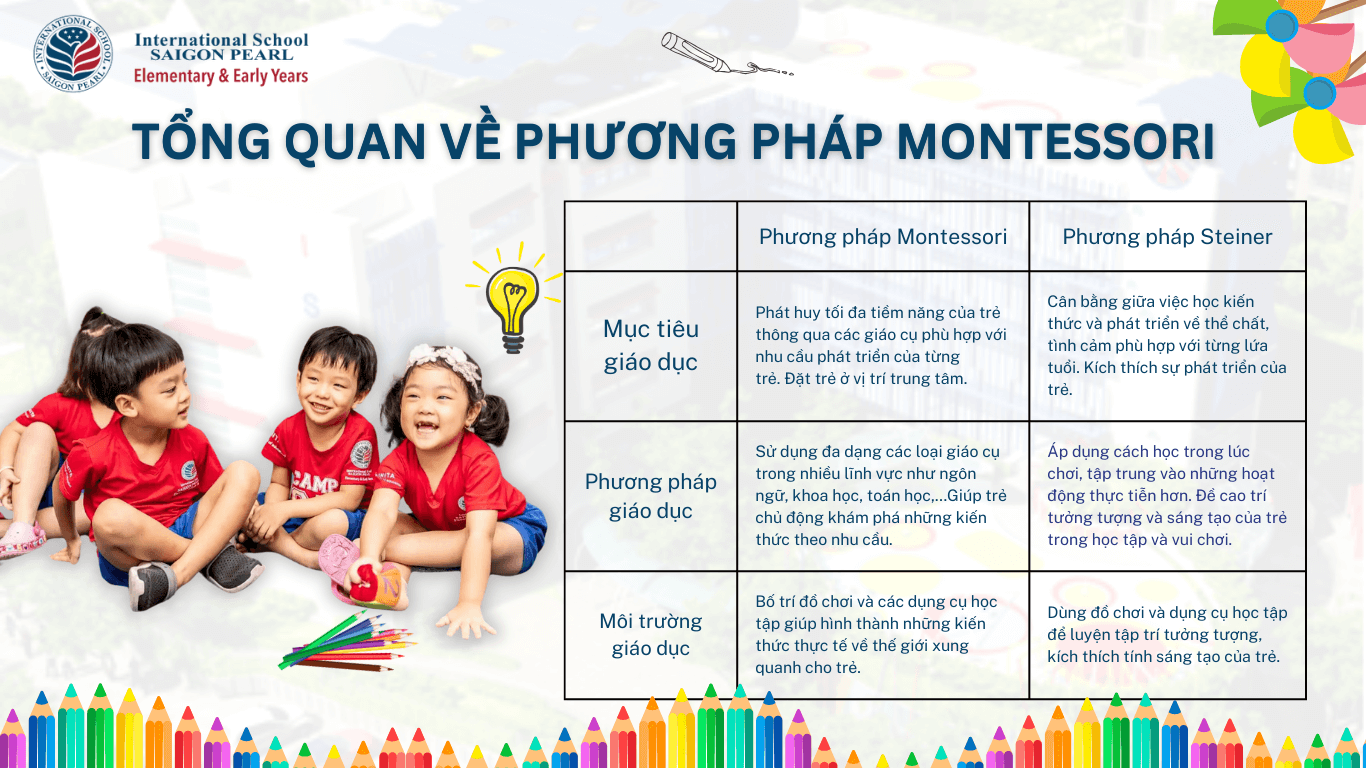 phương pháp montessori