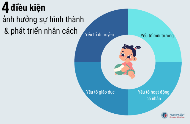 Các điều kiện ảnh hưởng tới sự phát triển nhân cách của trẻ mẫu giáo