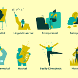 There are 8 types of intelligence