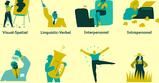 There are 8 types of intelligence
