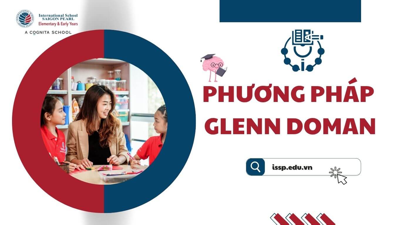 Phương pháp Glenn Doman